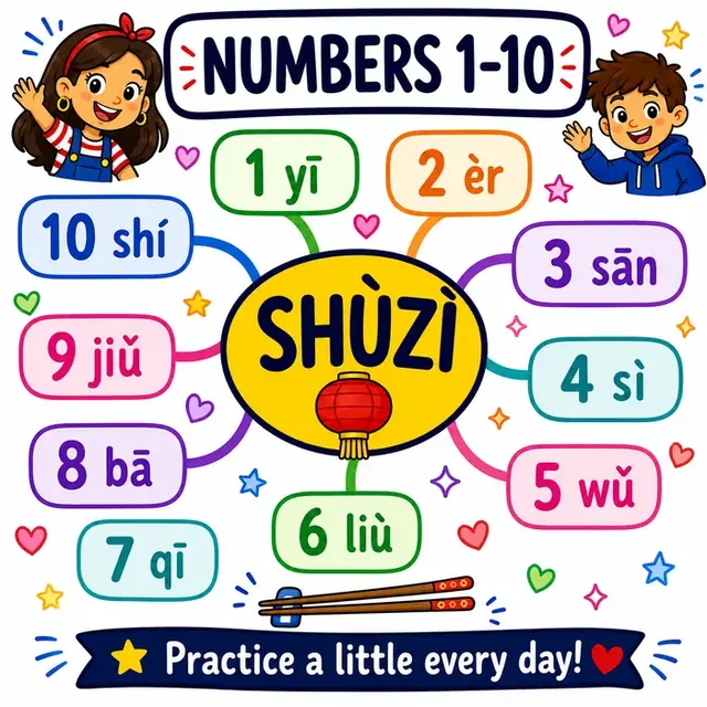 Numbers & counters mind map