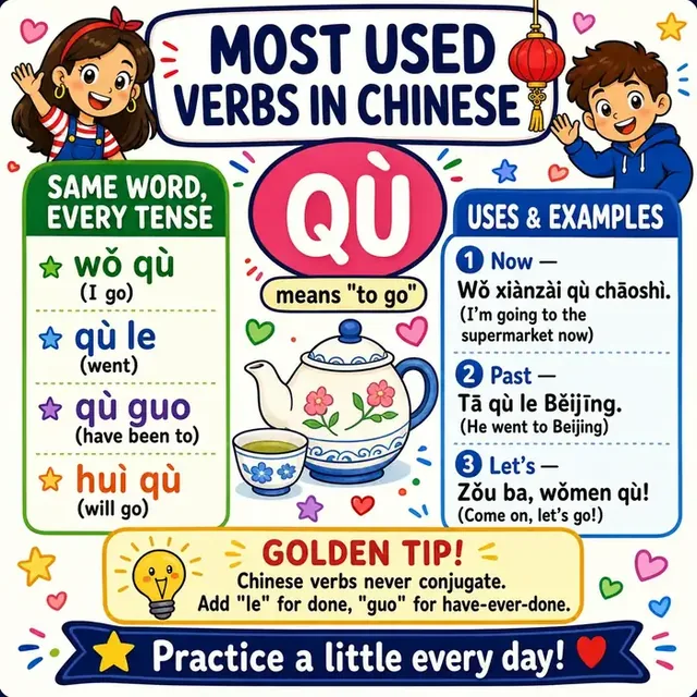 Verb QÙ (to go) mind map