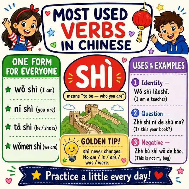 Verb SHÌ (to be) mind map